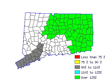 Wages in other areas