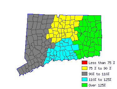 Wages in other areas