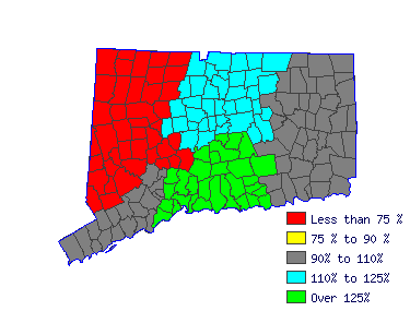 Wages in other areas