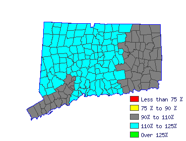 Wages in other areas