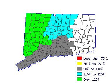 Wages in other areas