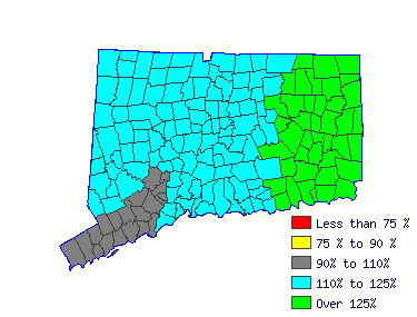 Wages in other areas