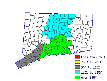 Wages in other areas