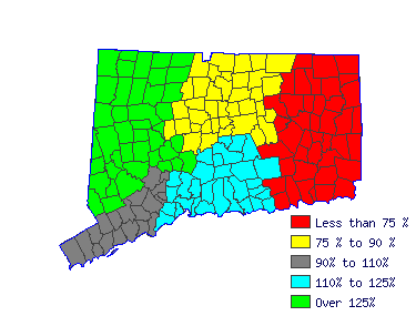 Wages in other areas