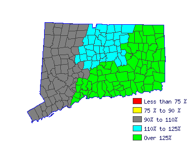 Wages in other areas