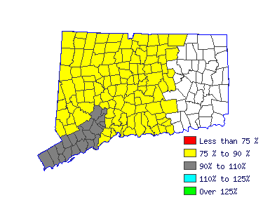 Wages in other areas