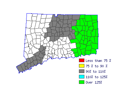 Wages in other areas