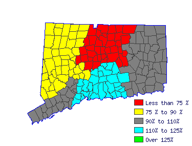 Wages in other areas