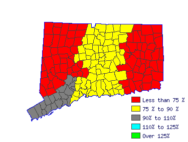 Wages in other areas