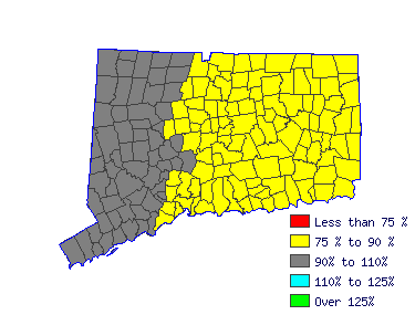 Wages in other areas