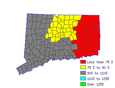 Wages in other areas