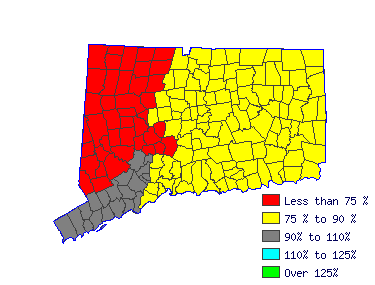 Wages in other areas