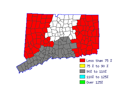 Wages in other areas