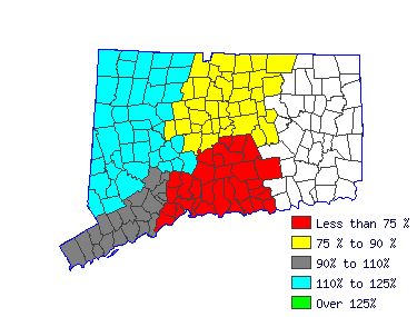 Wages in other areas