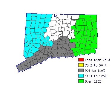 Wages in other areas