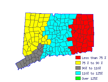 Wages in other areas