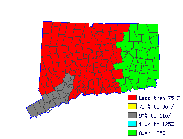 Wages in other areas