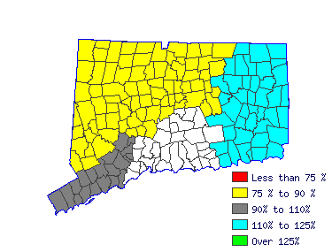 Wages in other areas