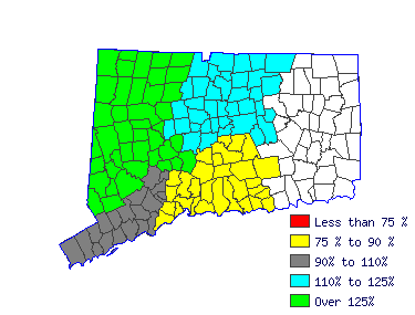 Wages in other areas