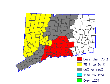 Wages in other areas