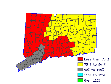 Wages in other areas