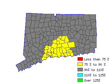 Wages in other areas