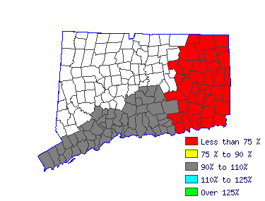 Wages in other areas