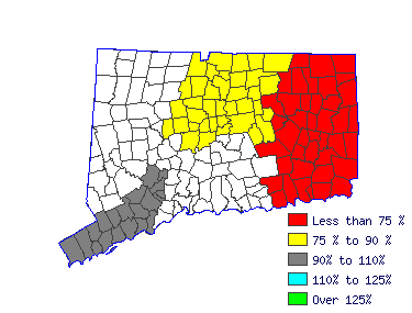 Wages in other areas