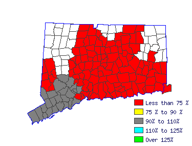 Wages in other areas