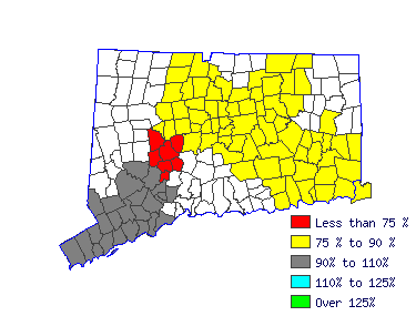 Wages in other areas