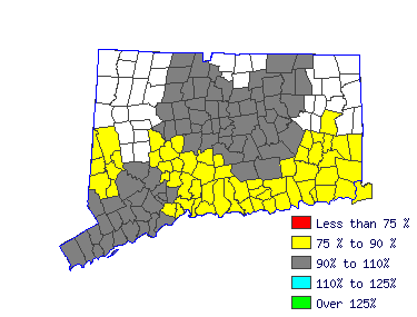 Wages in other areas