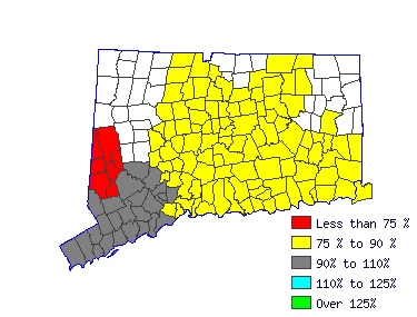 Wages in other areas