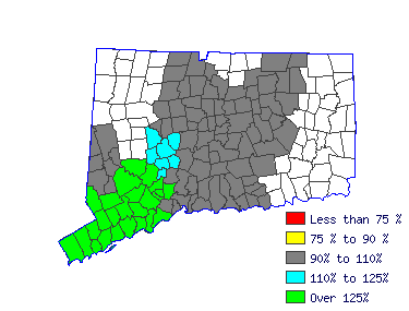 Wages in other areas