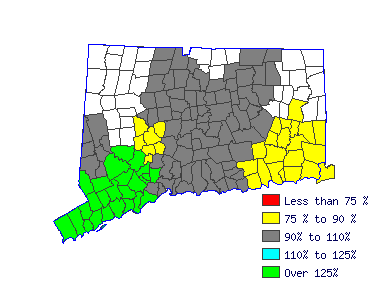 Wages in other areas