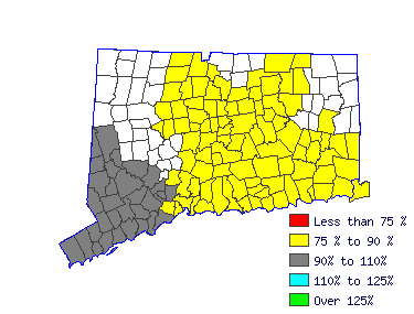 Wages in other areas