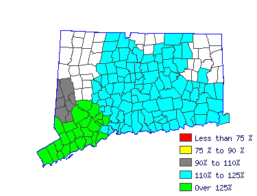 Wages in other areas