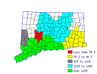 Wages in other areas