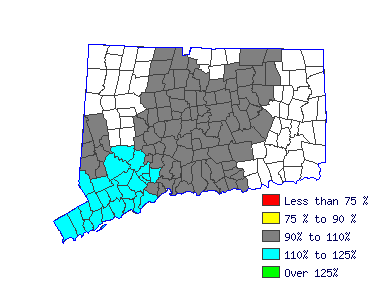 Wages in other areas