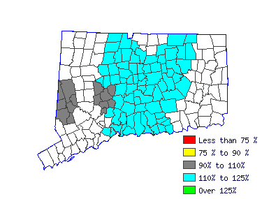 Wages in other areas