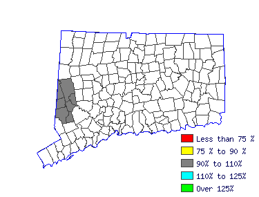 Wages in other areas