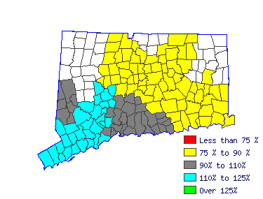 Wages in other areas