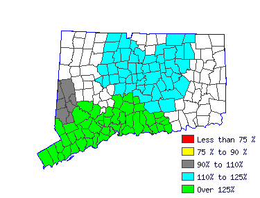 Wages in other areas