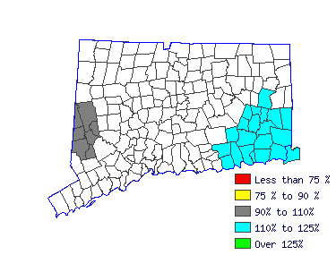 Wages in other areas