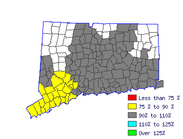 Wages in other areas