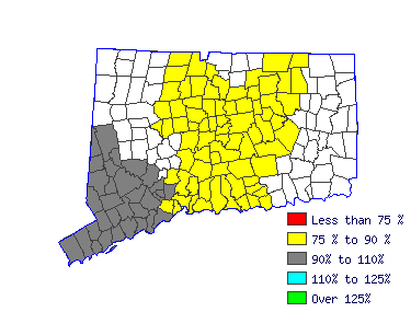 Wages in other areas