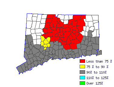 Wages in other areas