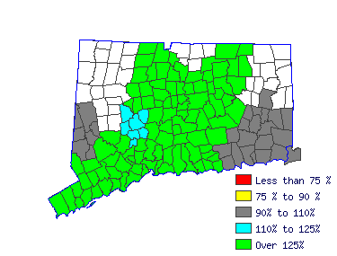 Wages in other areas