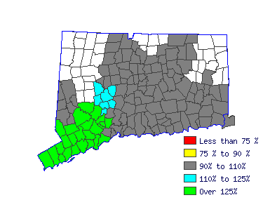 Wages in other areas