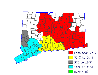 Wages in other areas