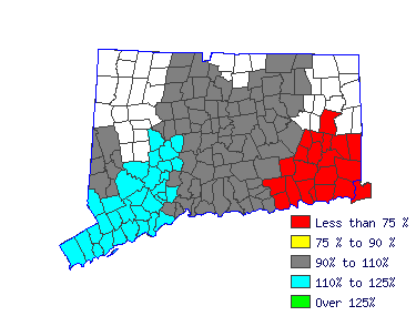 Wages in other areas